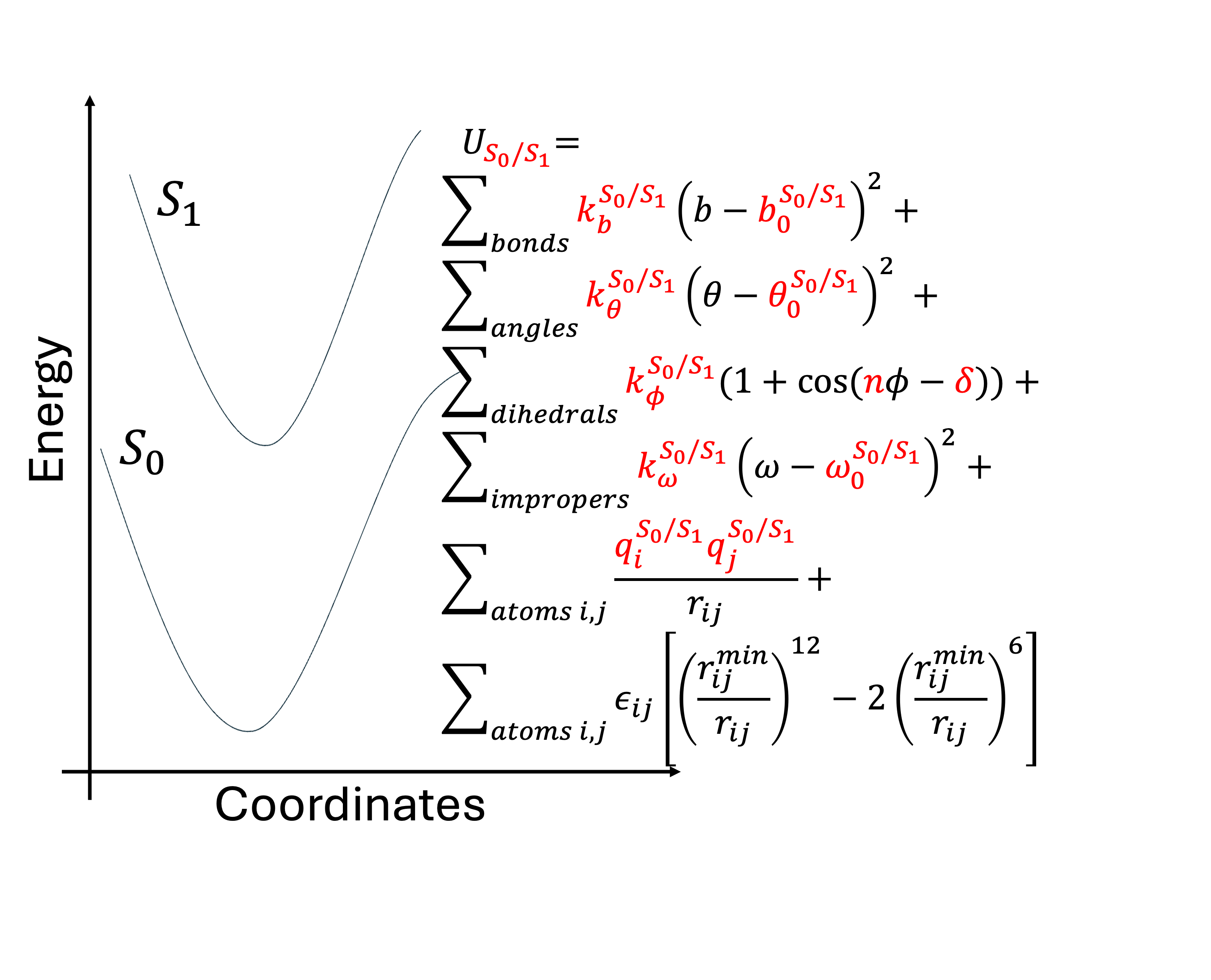 Graphical abstract of the ML model