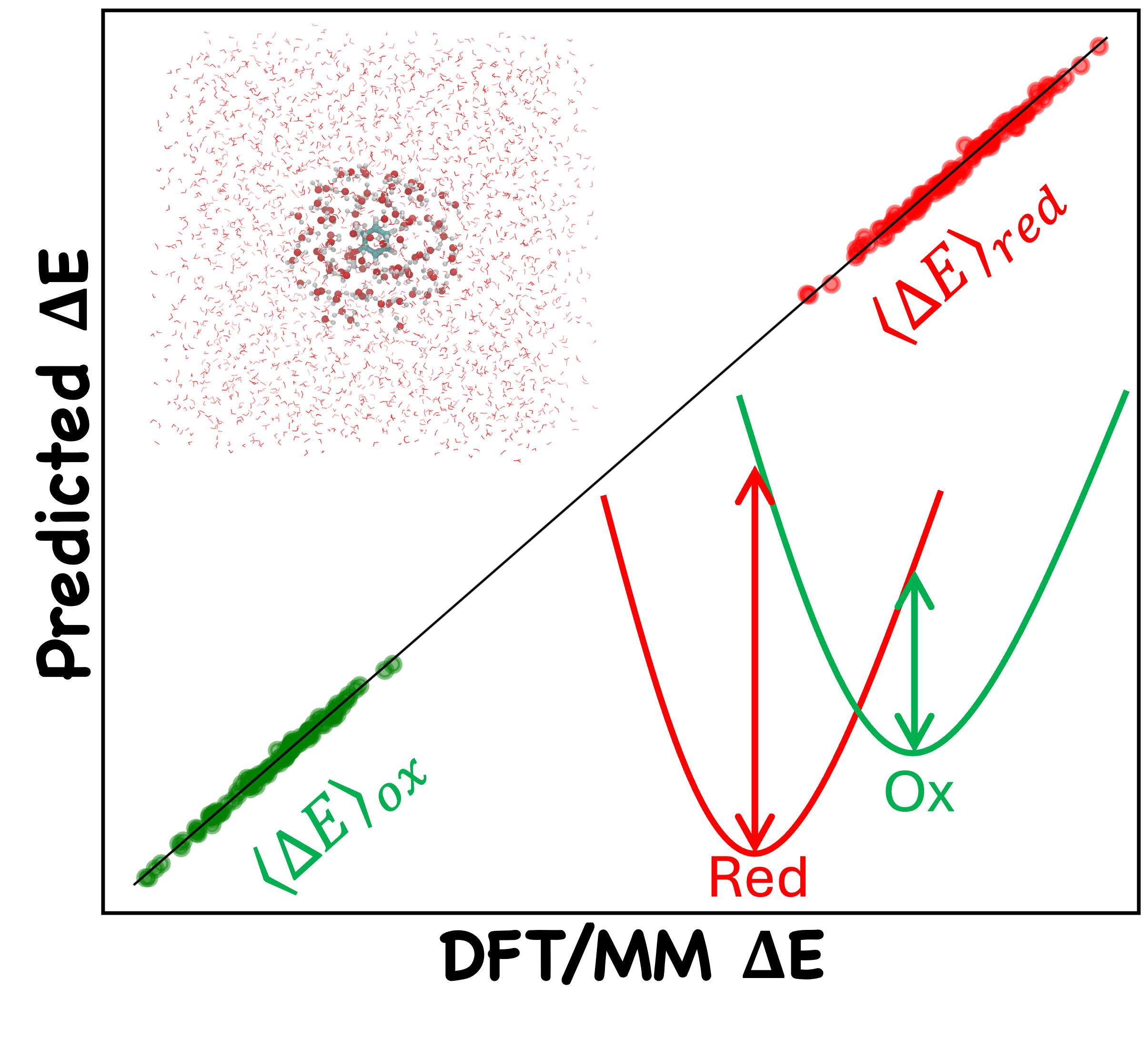 Graphical abstract of the ML model