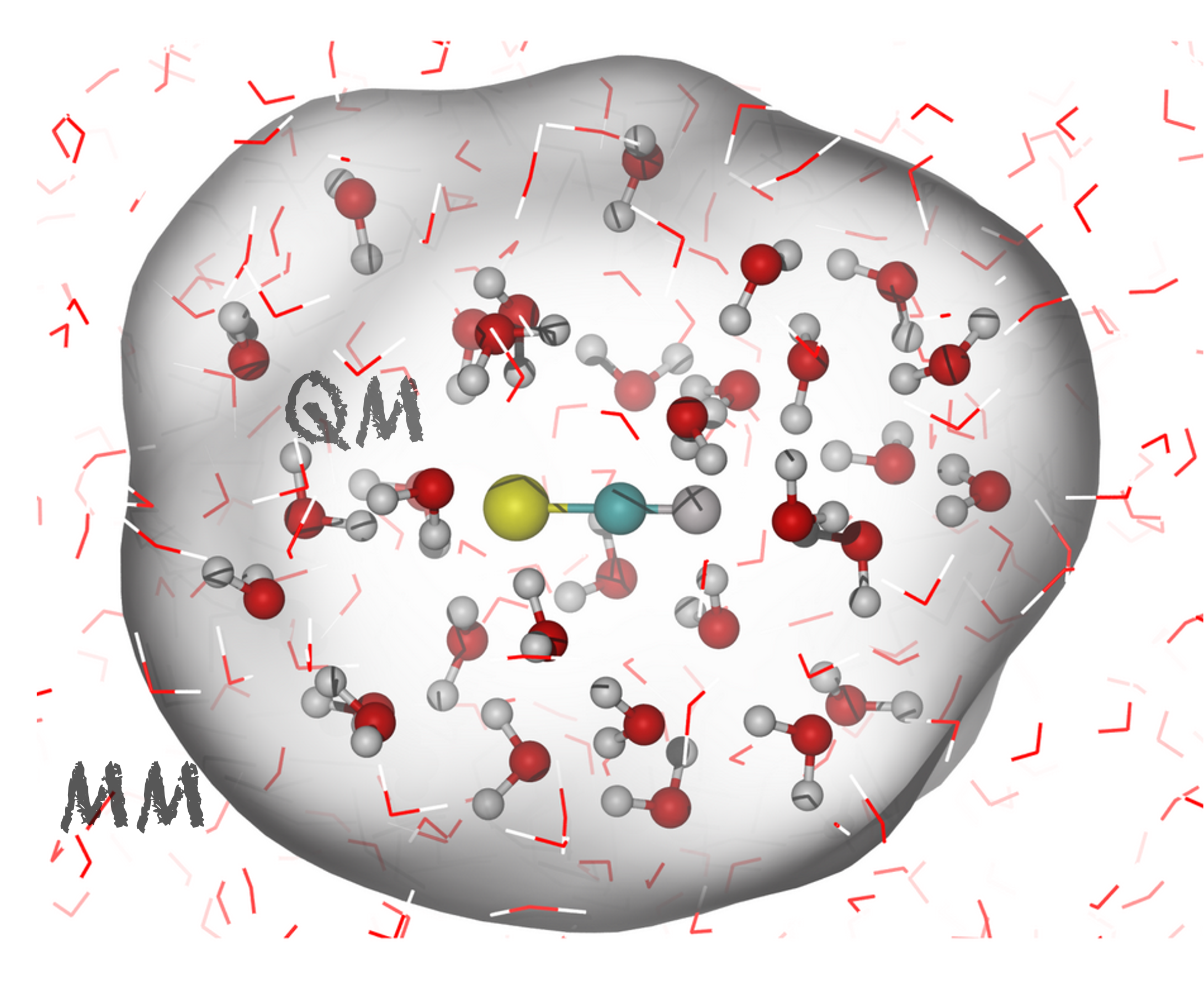 Graphical abstract of the ML model