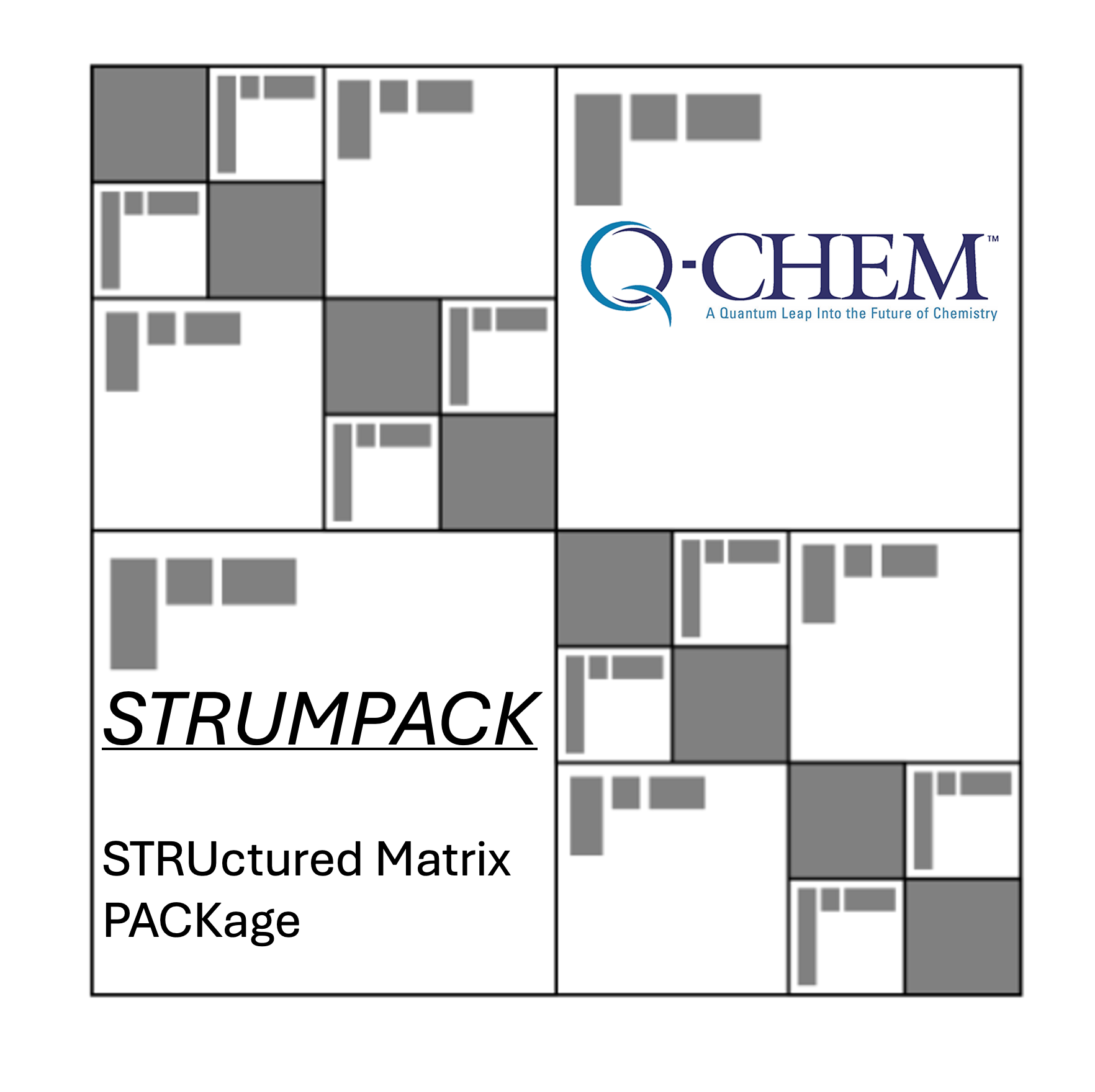 Graphical abstract of the ML model